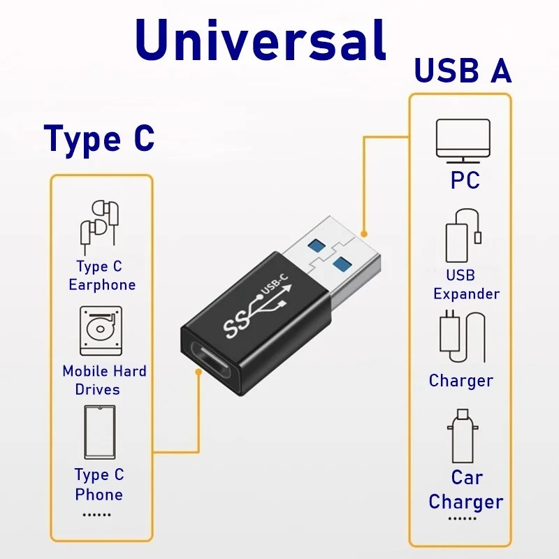Xiaomi Photography Kit - อะแดปเตอร์แปลง USB 3.0 OTG Type C