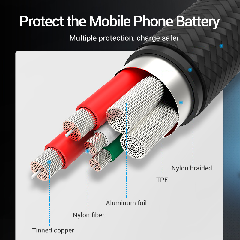 Vention 5A Type CสำหรับHuawei  - Xiaomi Photography Kit บทวิจารณ์และราคา